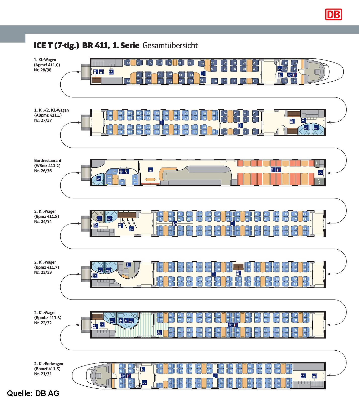 Die Gesamtübersicht eines ICE T (7-tlg.) BR 411, der 1. Serie, Quelle DB AG.