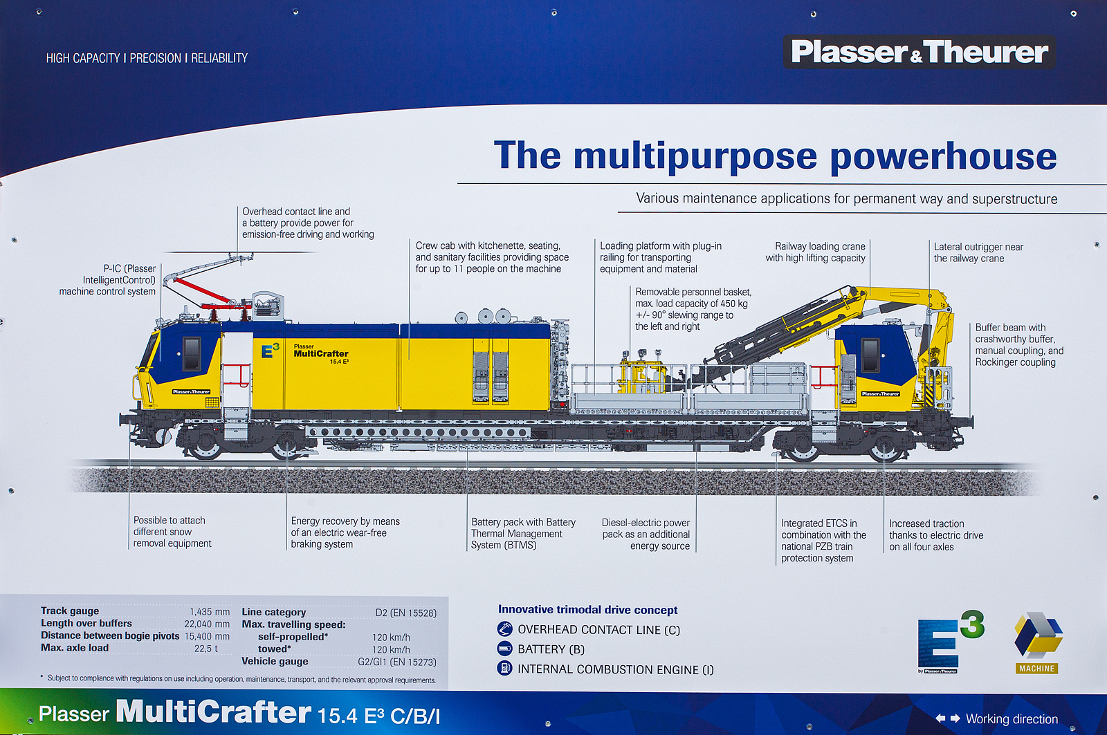Faktentafel (Factsheet) zum Plasser MultiCrafter 15.4 E³ C/B/I auf der 29. Internationale Ausstellung Fahrwegtechnik 2025 (iaf) in Münster (hier am 20 Mai 2025). Die ÖBB X730 sind u.a. so ausgeführt.